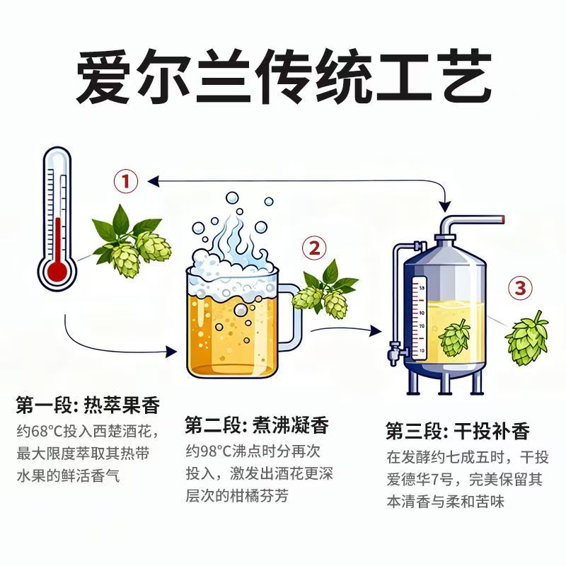工艺介绍